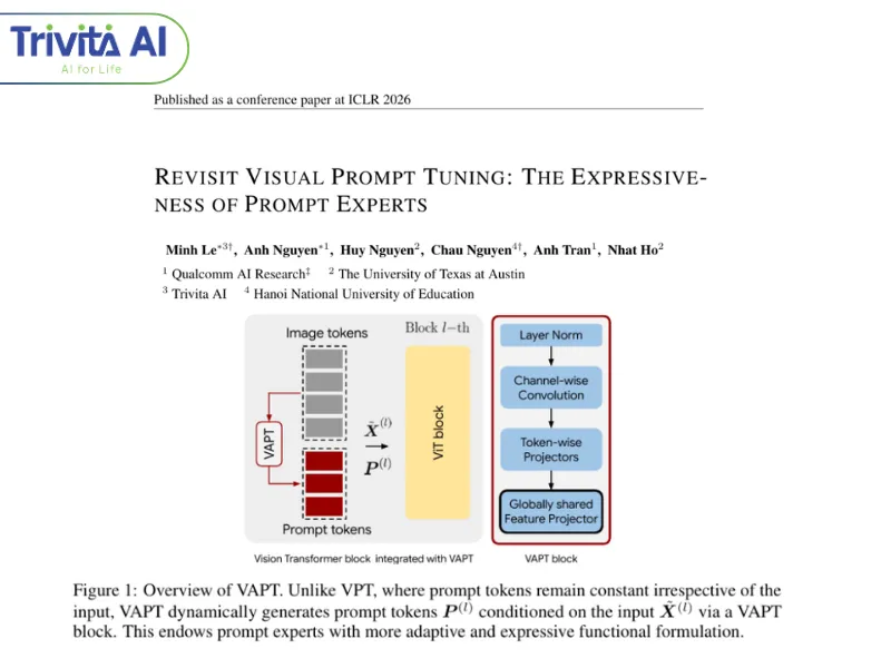 Trivita AI - ICLR 2026