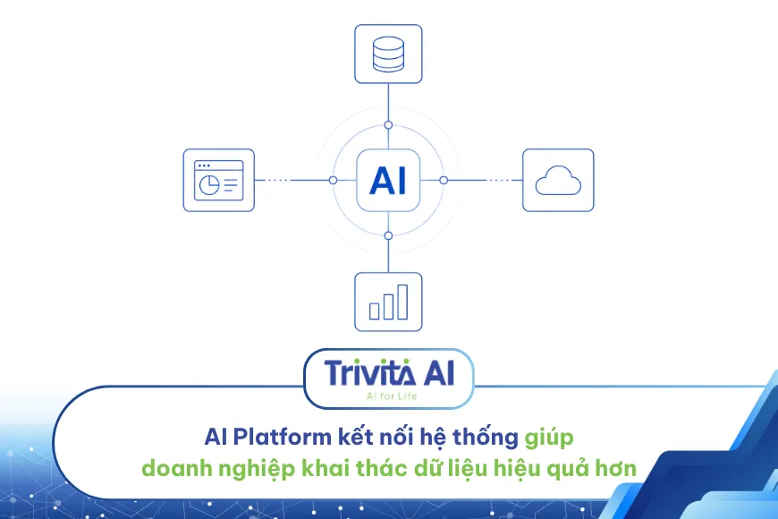 AI Platform kết nối hệ thống giúp doanh nghiệp khai thác dữ liệu hiệu quả hơn