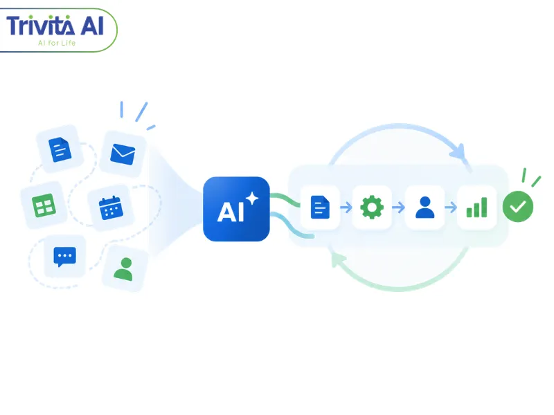 ai-platform-giup-tu-dong-hoa-quy-trinh (2)